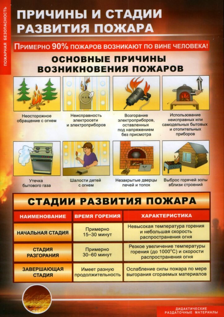 пожарная безопасность