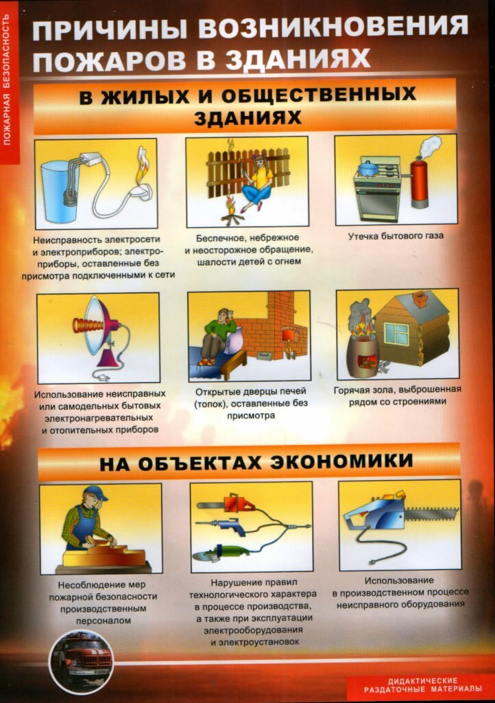 пожарная безопасность