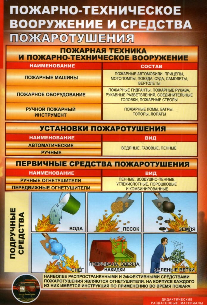 пожарная безопасность